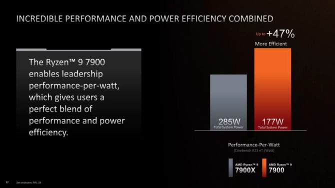 AMD Ryzen 9 7900, Ryzen 7 7700 and Ryzen 5 7600 - premiere of new Zen 4 processors for economical [6]