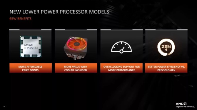 AMD Ryzen 9 7900, Ryzen 7 7700 and Ryzen 5 7600 - premiere of new Zen 4 processors for economical [10]