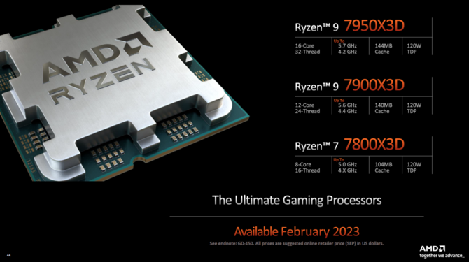 AMD Ryzen 9 7950X3D, Ryzen 9 7900X3D, Ryzen 7 7800X3D - official presentation of Zen 4 processors with 3D V-Cache packaging technology [4]