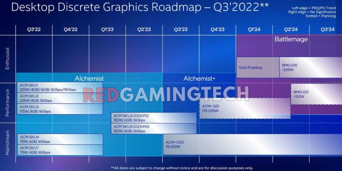 Intel Alchemist Refresh and Battlemage GPU - new information about the premieres of graphics cards for 2023-2024 [2]