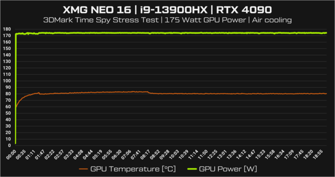 XMG NEO 16 oraz XMG NEO 17 - laptopy do gier z Intel Core i9-13900HX oraz układami GeForce RTX 4000 Ada Lovelace [4]