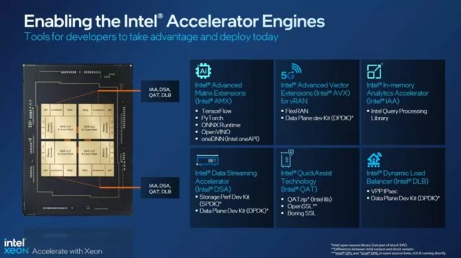 4th Gen Intel Xeon - Premiere of the highly anticipated Sapphire Rapids units with support for DDR5 memory and the PCIe 5.0 interface [17]