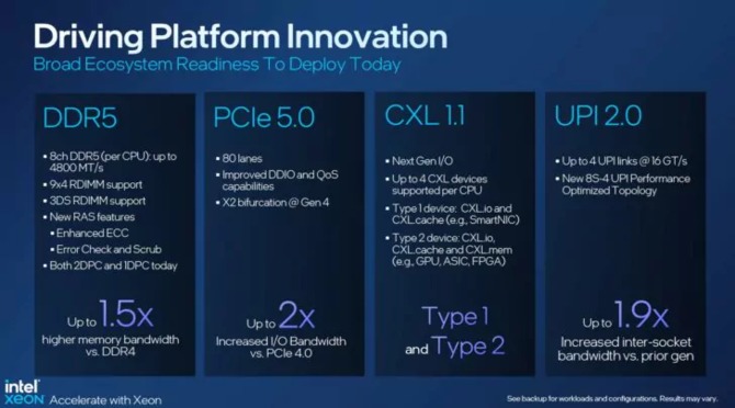 4th Gen Intel Xeon - Premiere of the highly anticipated Sapphire Rapids units with support for DDR5 memory and the PCIe 5.0 interface [10]