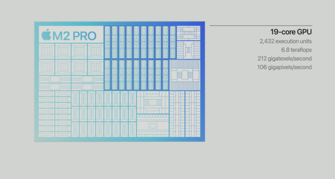 Apple M2 Pro oraz M2 Max oficjalnie - producent ogłasza nowe procesory ARM dla laptopów MacBook Pro 14 i MacBook Pro 16 [2]