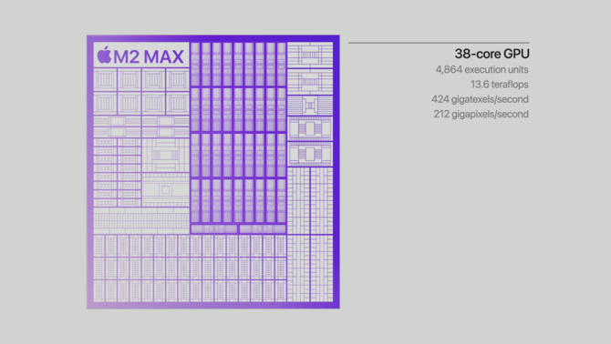 Apple M2 Pro and M2 Max officially - the manufacturer announces new ARM processors for MacBook Pro 14 and MacBook Pro 16 laptops [11]