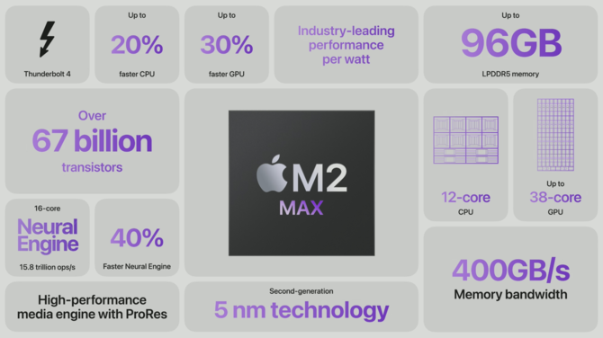 Apple M2 Pro and M2 Max officially - the manufacturer announces new ARM processors for MacBook Pro 14 and MacBook Pro 16 laptops [12]