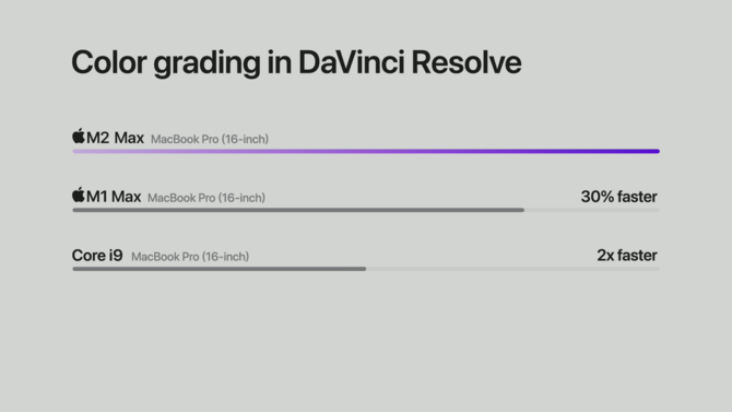 Apple M2 Pro and M2 Max officially - the manufacturer announces new ARM processors for MacBook Pro 14 and MacBook Pro 16 laptops [13]