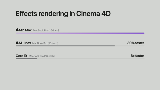 Apple M2 Pro oraz M2 Max oficjalnie - producent ogłasza nowe procesory ARM dla laptopów MacBook Pro 14 i MacBook Pro 16 [14]