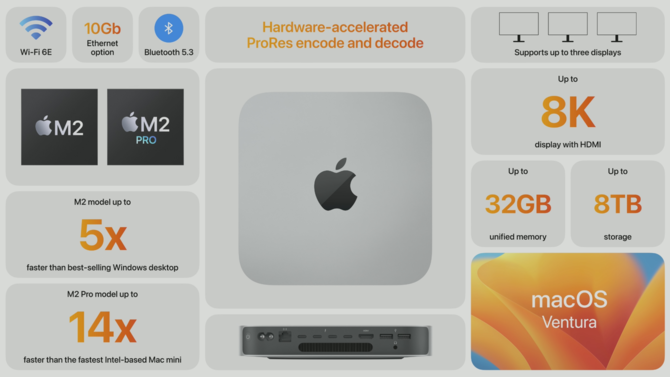 Apple M2 Pro and M2 Max officially - the manufacturer announces new ARM processors for MacBook Pro 14 and MacBook Pro 16 laptops [15]