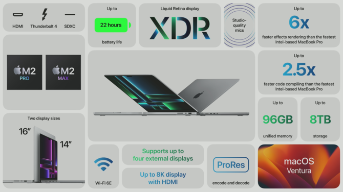 Apple M2 Pro oraz M2 Max oficjalnie - producent ogłasza nowe procesory ARM dla laptopów MacBook Pro 14 i MacBook Pro 16 [16]