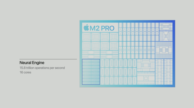 Apple M2 Pro oraz M2 Max oficjalnie - producent ogłasza nowe procesory ARM dla laptopów MacBook Pro 14 i MacBook Pro 16 [3]