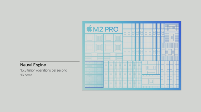 Apple M2 Pro and M2 Max officially - the manufacturer announces new ARM processors for MacBook Pro 14 and MacBook Pro 16 laptops [3]