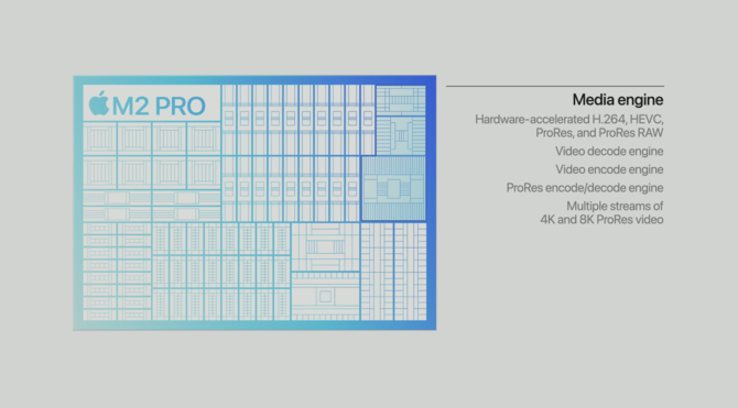 Apple M2 Pro and M2 Max officially - the manufacturer announces new ARM processors for MacBook Pro 14 and MacBook Pro 16 laptops [4]