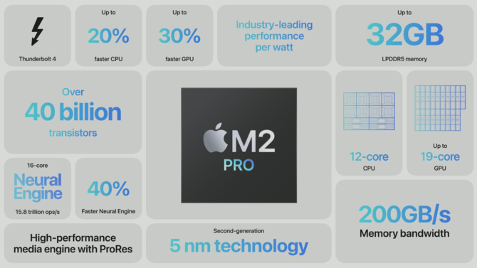 Apple M2 Pro and M2 Max officially - the manufacturer announces new ARM processors for MacBook Pro 14 and MacBook Pro 16 laptops [5]