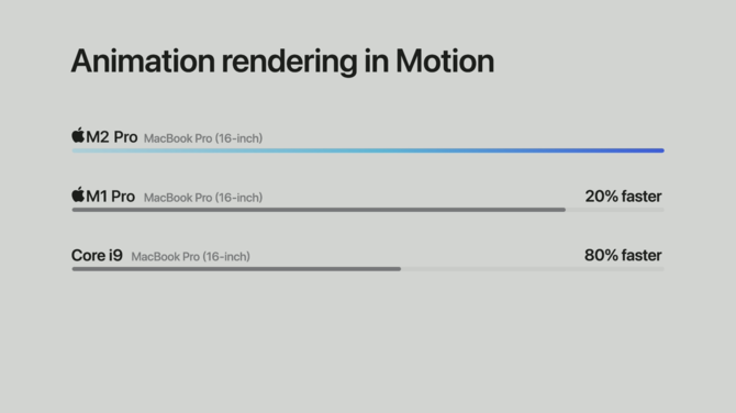 Apple M2 Pro and M2 Max officially - the manufacturer announces new ARM processors for MacBook Pro 14 and MacBook Pro 16 laptops [6]
