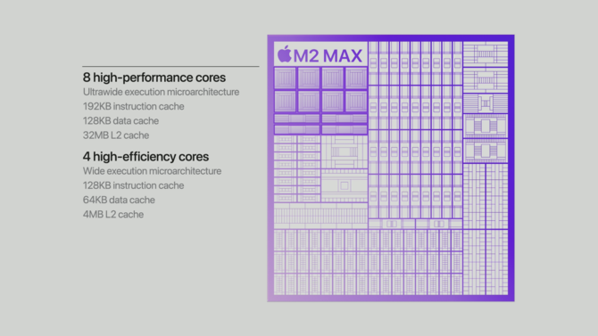 Apple M2 Pro and M2 Max officially - the manufacturer announces new ARM processors for MacBook Pro 14 and MacBook Pro 16 laptops [10]