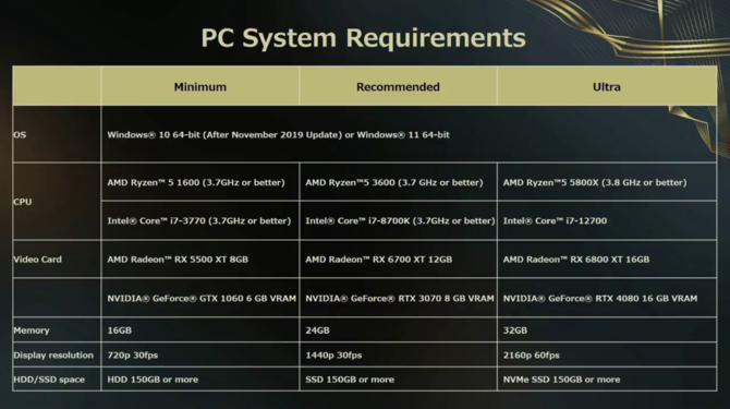 Forspoken doczekał się oficjalnych wymagań sprzętowych PC. GeForce RTX 4080 rekomendowany do detali ultra w 4K [2]