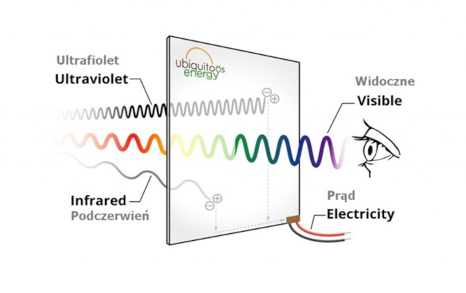 Energia prosto z okna. Ubiquitous Energy proponuje estetyczne rozwiązania fotowoltaiczne [3]