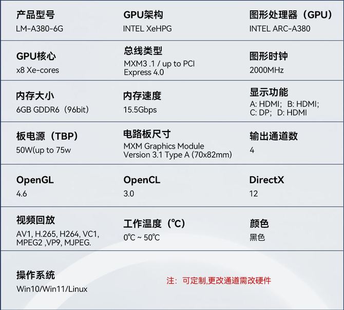 GUNNIR przygotował układ graficzny Intel ARC A380 w formie wymiennej płytki MXM dla laptopów [3]