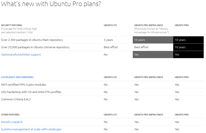 Canonical ogłosił dostępność subskrypcji Ubuntu Pro. Co to oznacza dla zwykłych użytkowników tej dystrybucji? [2]