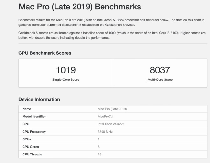 Niewielki komputer Mac Mini z procesorem Apple M2 jest szybszy niż 8 razy droższa stacja robocza Mac Pro [3]