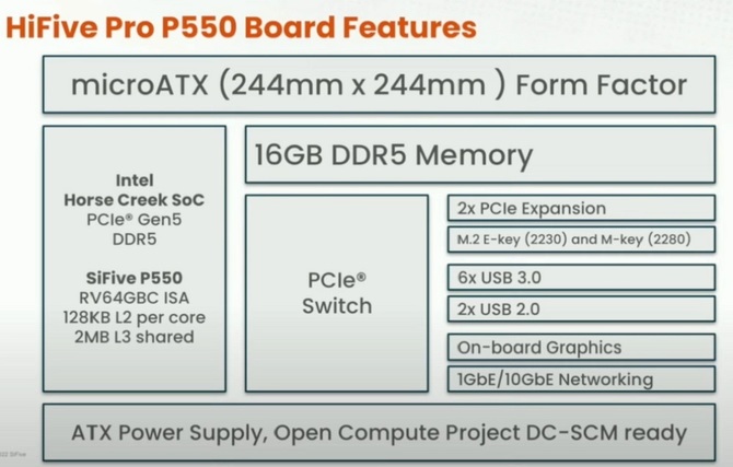 HiFive Pro P550 - Intel and SiFive join forces to launch a new platform based on RISC-V and Intel 4 lithography [3]