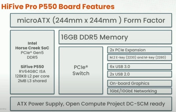 HiFive Pro P550 - Intel i SiFive połączyły siły wprowadzając na rynek nową platformę opartą o RISC-V i w litografii Intel 4 [3]