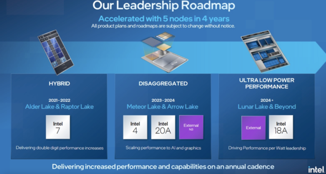Dyrektor generalny Intela: straciliśmy wizję i udziały w rynku, a TSMC nas wyprzedziło. Jak firma planuje odzyskać prym? [2]