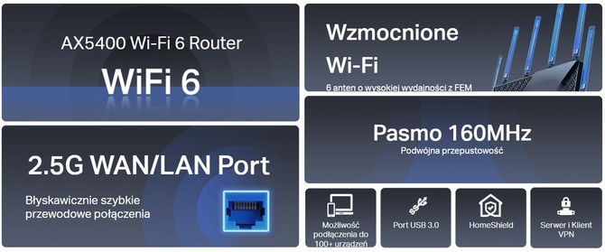 TP-Link Archer AX72 Pro oraz Archer AX55 Pro – nowe routery Wi-Fi 6 z portami 2,5 Gb/s [2]