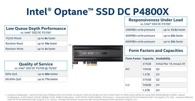 Intel planuje wstrzymać dostawy nośników Optane SSD DC P4800X. To kolejny etap wygaszania marki Optane [2]