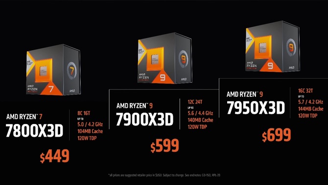 AMD Ryzen 7 7800X3D, Ryzen 9 7900X3D oraz Ryzen 9 7950X3D - znamy ceny oraz datę premiery procesorów z 3D V-Cache [2]