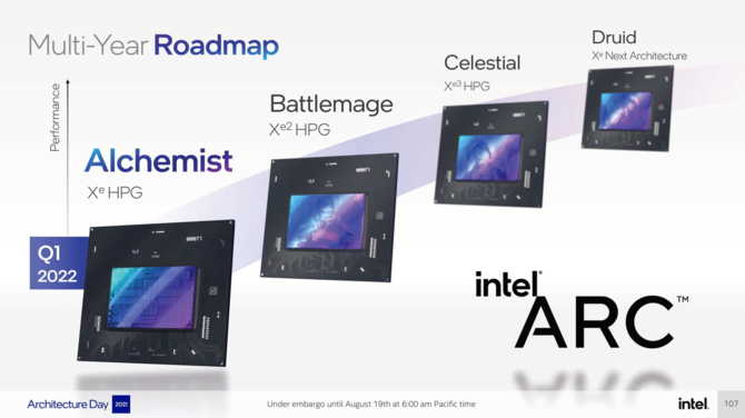 Intel Battlemage - druga generacja układów graficznych zostanie podzielona na rynek zintegrowanych i osobnych grafik [2]