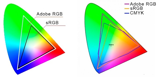 EIZO ColorEdge CS2400S - a next-generation monitor that unlocks the full potential of Adobe RGB images [2]