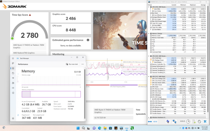 AMD Ryzen 9 7940HS z układem graficznym Radeon 780M został przetestowany na różnych limitach energetycznych [3]