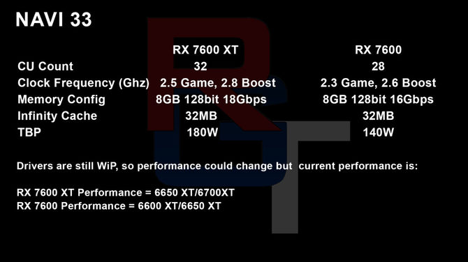 AMD Radeon RX 7800 XT, Radeon RX 7800M, Radeon RX 7700 XT oraz Radeon RX 7600 XT - informacje o specyfikacji kart graficznych [3]