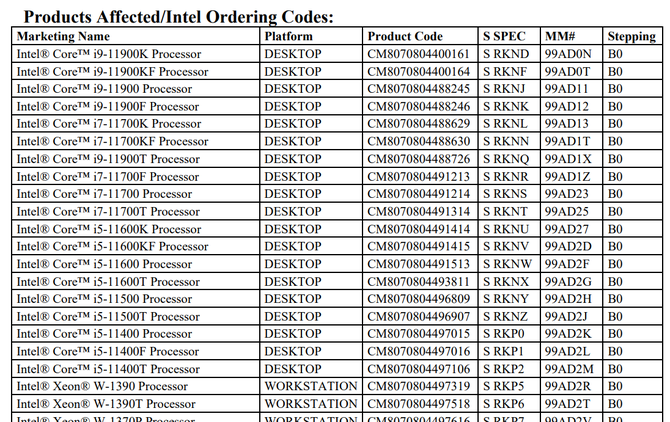 Procesory Intel Core 11. generacji niebawem osiągną status EoL. Producent powoli wygasza ostatnią serię chipów w 14 nm [2]