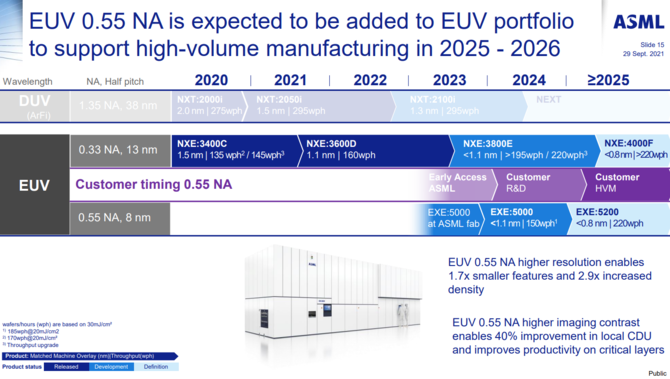 ASML wyda nowe maszyny EUV, które umożliwią zejście poniżej litografii 2 nm. Intel planuje technologie 14A i 10A [2]