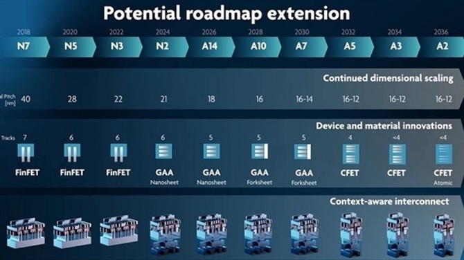 ASML wyda nowe maszyny EUV, które umożliwią zejście poniżej litografii 2 nm. Intel planuje technologie 14A i 10A [3]