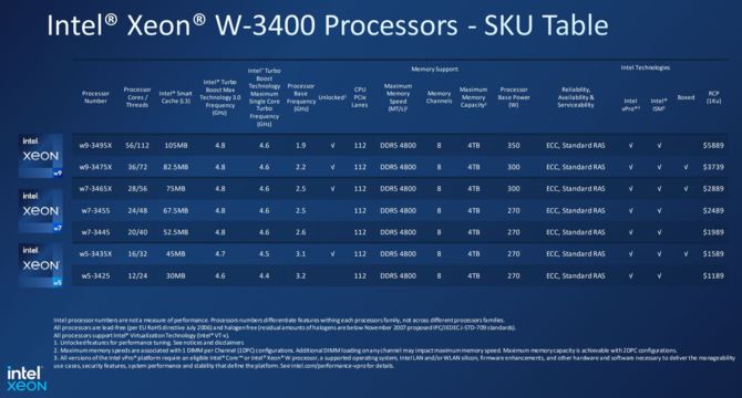 Intel Xeon W-2400 and W-3400 - premiere of new HEDT processors.  They offer up to 56 cores, as well as support for PCIe 5.0 and DDR5 memory [3]