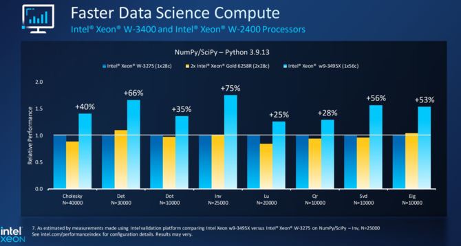 Intel Xeon W-2400 and W-3400 - premiere of new HEDT processors.  They offer up to 56 cores, as well as support for PCIe 5.0 and DDR5 memory [4]