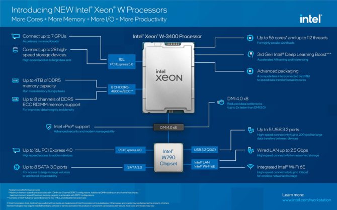 Intel Xeon W-2400 and W-3400 - premiere of new HEDT processors.  They offer up to 56 cores, as well as support for PCIe 5.0 and DDR5 memory [7]