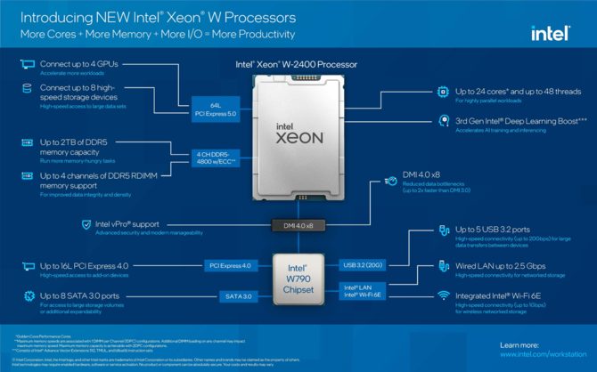 Intel Xeon W-2400 and W-3400 - premiere of new HEDT processors.  They offer up to 56 cores, as well as support for PCIe 5.0 and DDR5 memory [8]