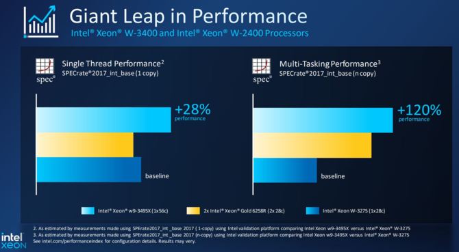 Intel Xeon W-2400 and W-3400 - premiere of new HEDT processors.  They offer up to 56 cores, as well as support for PCIe 5.0 and DDR5 memory [9]