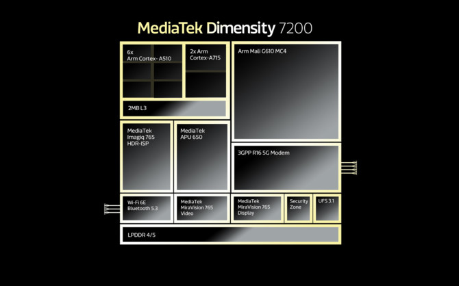 MediaTek Dimensity 7200 - smartfon ze średniej półki już niedługo będzie mógł poczuć się jak flagowiec [2]