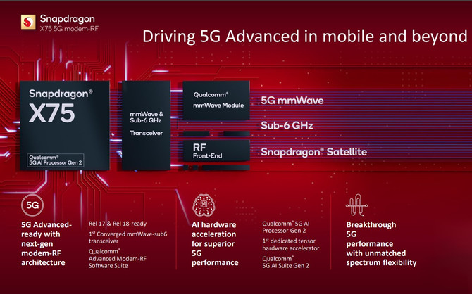 Snapdragon X75 i X72 - Qualcomm prezentuje nowe modemy-RF wykorzystujące sieć 5G [2]