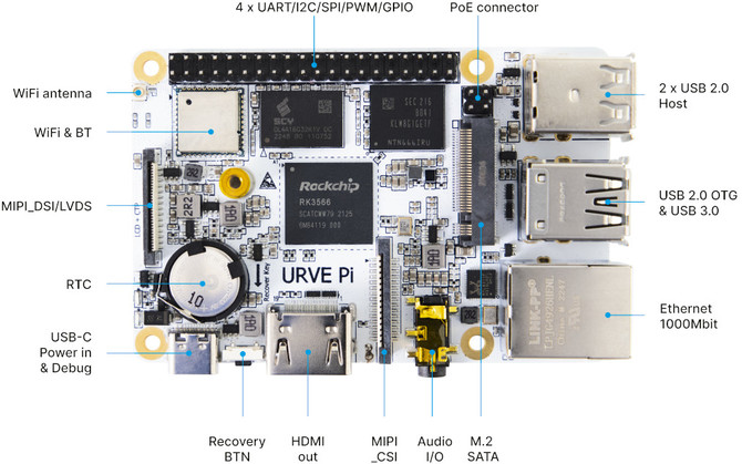 Urve Board Pi - polski konkurent dla Raspberry Pi właśnie nadszedł. Ma co najmniej jednego asa w rękawie [2]