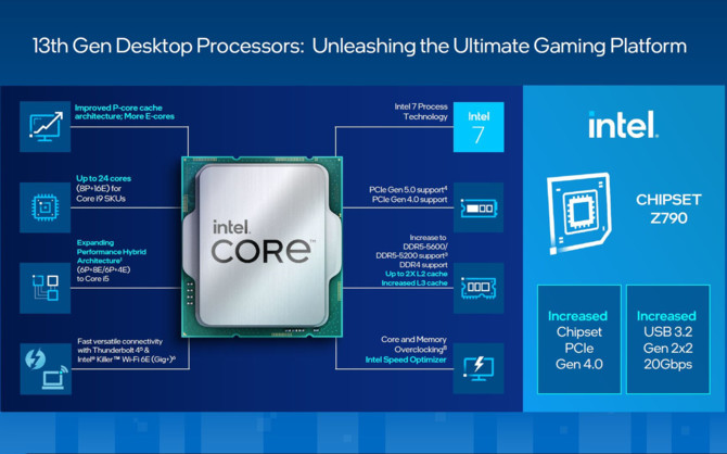 Intel żegna się z chipsetami B660 i Z690. Już niebawem konsumenci będą musieli wybierać wśród płyt głównych z serii 700 [2]