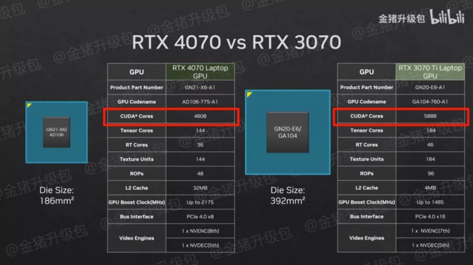 NVIDIA GeForce RTX 4070 Laptop GPU ma dość rozczarowujące osiągi w pierwszych testach wydajności [15]