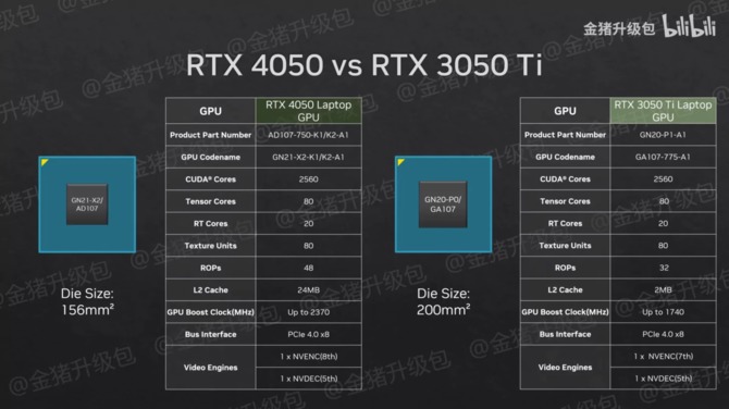 NVIDIA GeForce RTX 4070 Laptop GPU ma dość rozczarowujące osiągi w pierwszych testach wydajności [17]