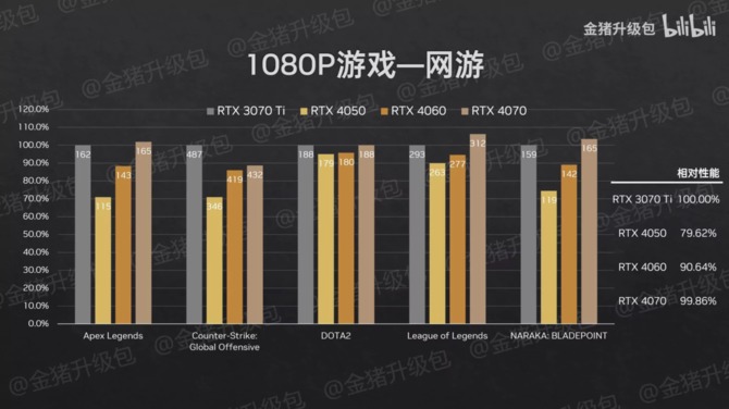 NVIDIA GeForce RTX 4070 Laptop GPU ma dość rozczarowujące osiągi w pierwszych testach wydajności [6]